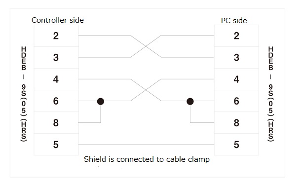RS232C cable