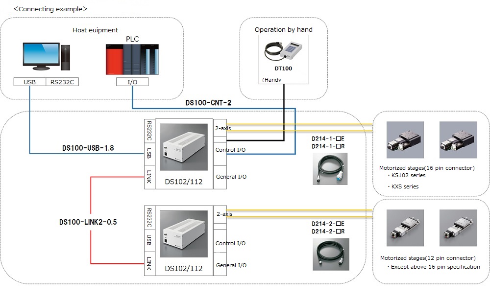 motorized stage connection example