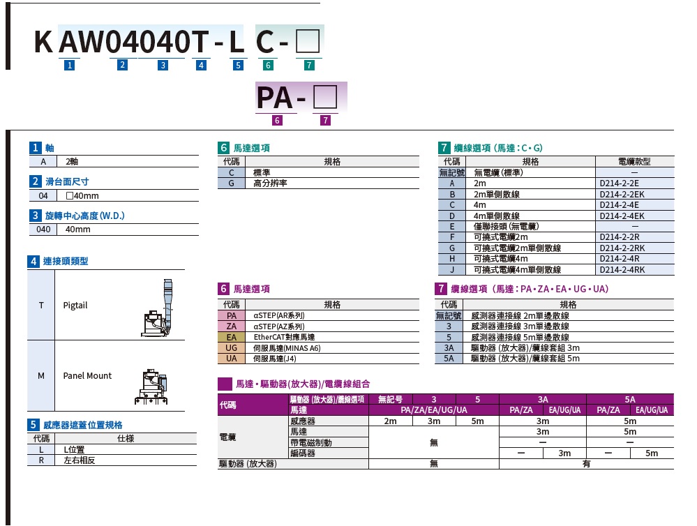 駿河精機 SURUGA SEIKI 自動傾角滑台 KAW 產品規格表