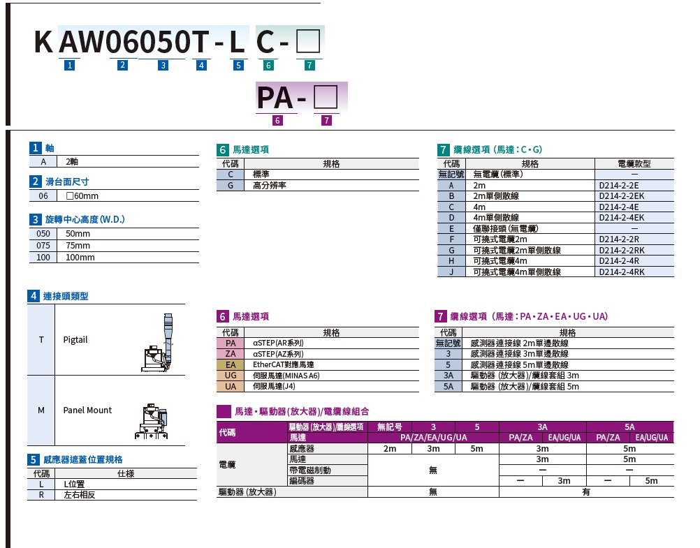 駿河精機 SURUGA SEIKI 自動傾角滑台 KAW 產品規格表