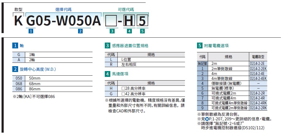 SURUGA SEIKI 駿河精機 _ 自動傾角滑台KA系列 產品規格表