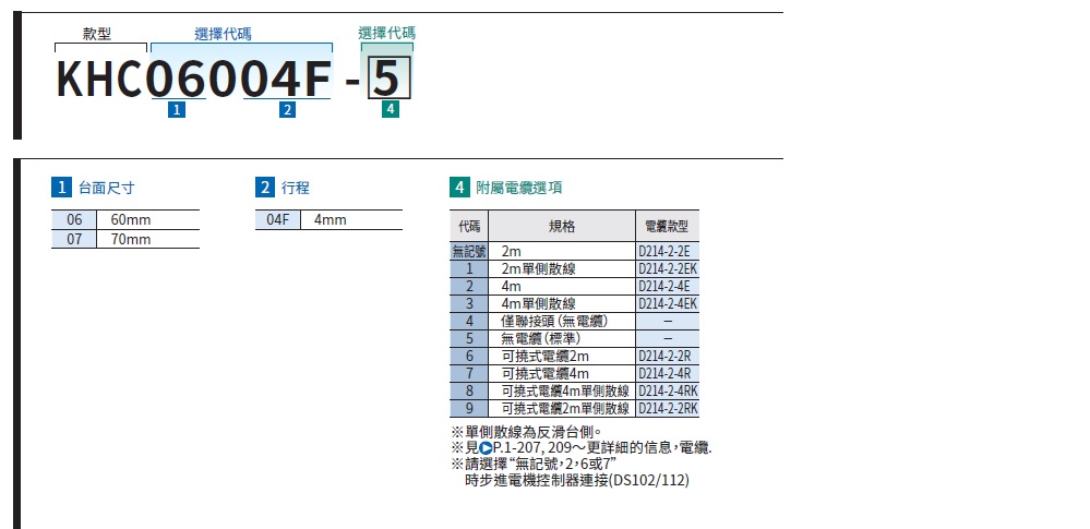 駿河精機 自動水平面Z軸 KHC系列 產品規格表