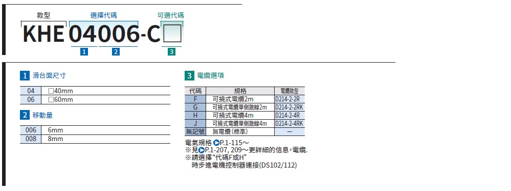 駿河精機 SURUGA SEIKI 自動水平面Z軸 KHE 產品規格表
