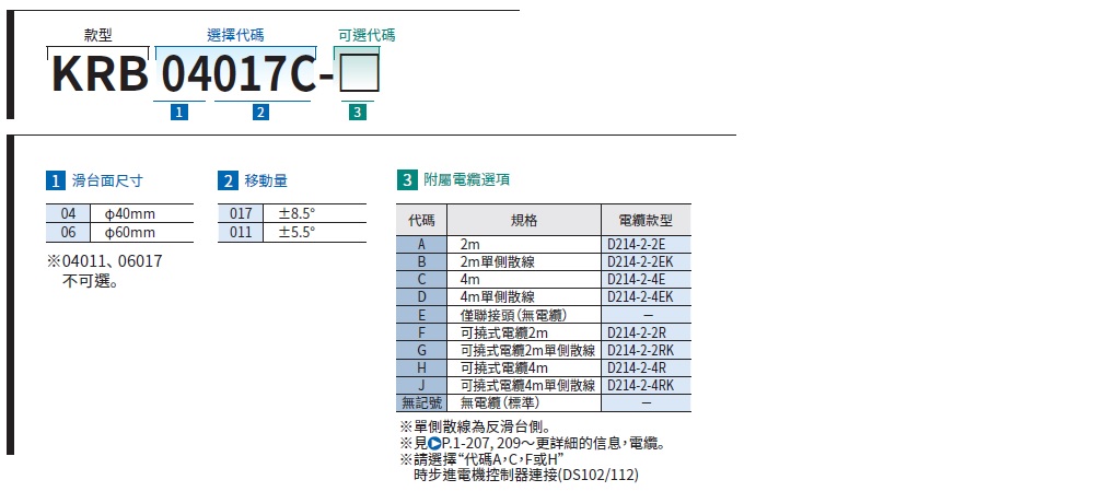 駿河精機 SURUGA SEIKI 自動傾角滑台 KRB 產品規格表