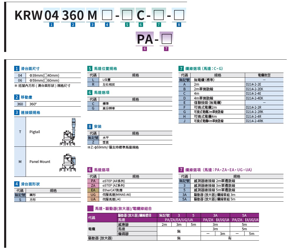 SURUGA SEIKI 駿河精機 _ 自動旋轉滑台 _產品介紹KRW系列 產品規格表