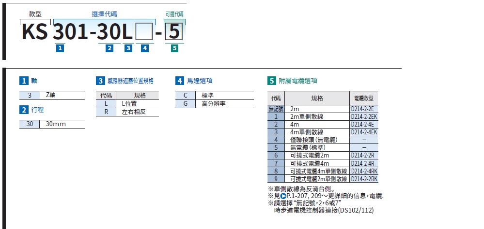 駿河精機 SURUGA SEIKI 自動直動滑台 KS301產品規格表