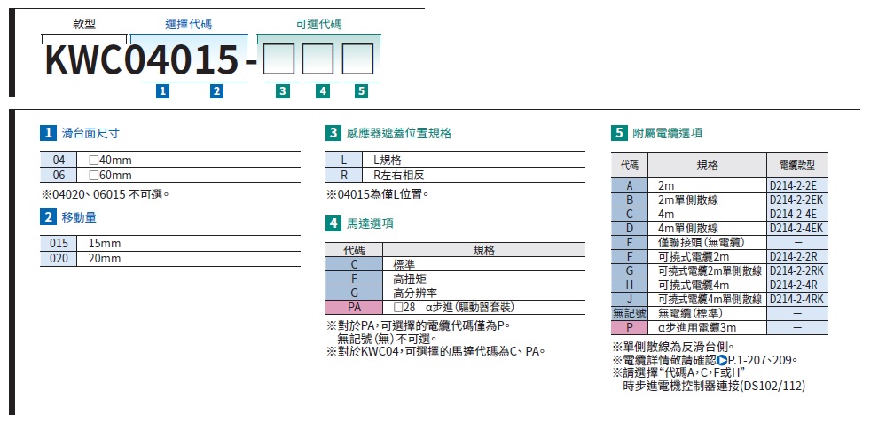 SURUGA SEIKI 駿河精機 自動直動XYZ軸 KWC系列 產品規格