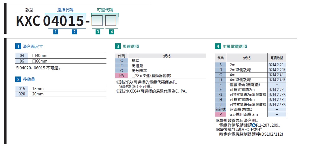 駿河精機 SURUGA SEIKI 自動直動滑台 KXC產品規格表